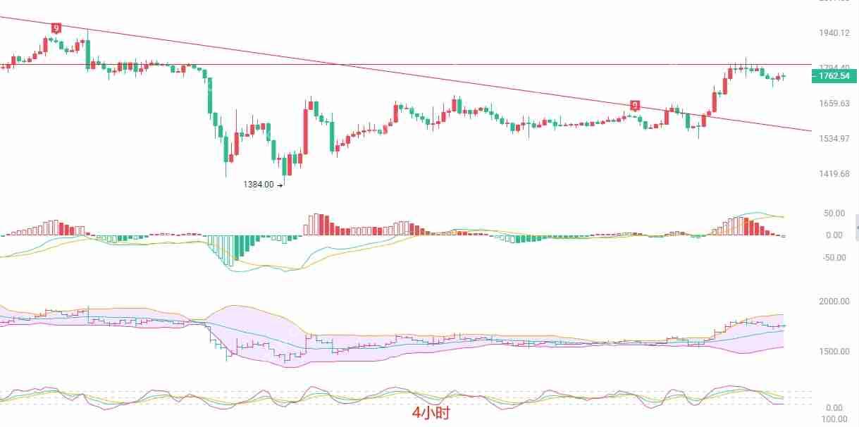 2025.4.25以太坊（ETH）行情分析与短线策略